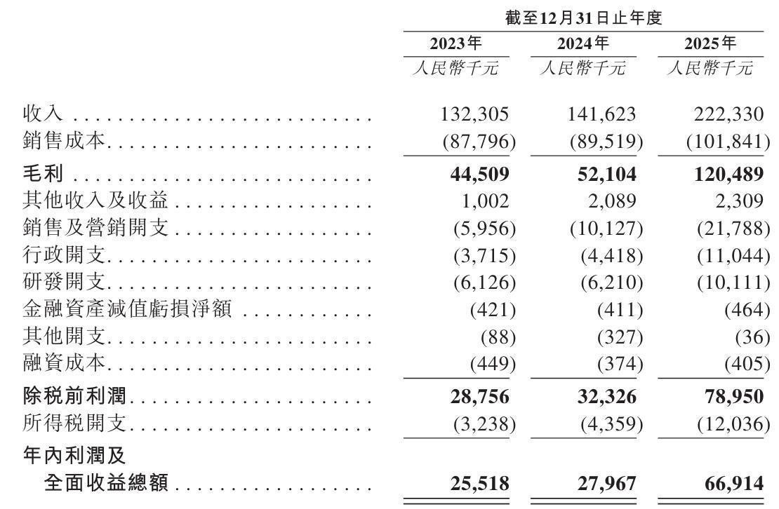 九游电竞-伊卡路斯冲刺港股:年营收2亿利润6691万 郝庆军卖老股套现6000万